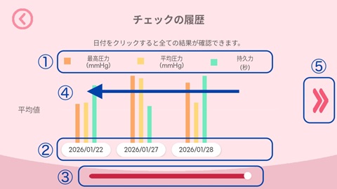 カレンダーに記録
