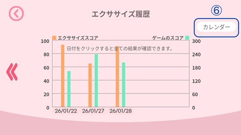 グラフ/カレンダーのボタンで表示の切り替えが可能